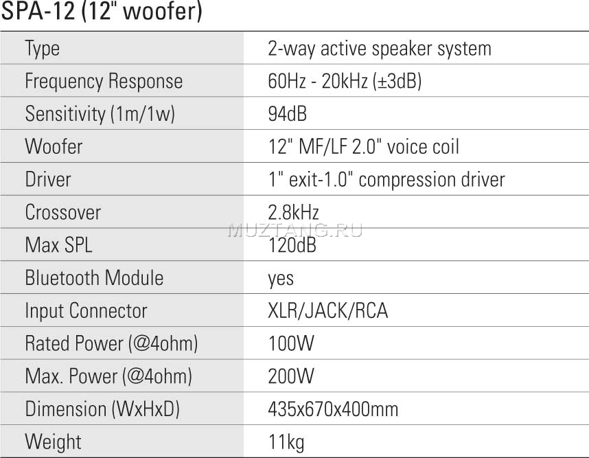 Акустическая система Leem SPA-12 100 Вт, активная купить в Санкт ...