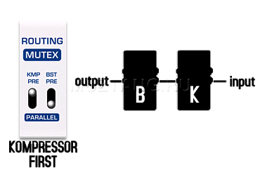 Гитарный эффект Nux NBK-5 Masamune Booster & Kompressor