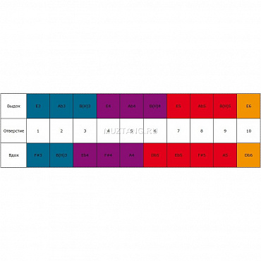 Губная гармоника HOHNER Marine Band Thunderbird Low E M201115X