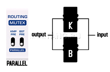 Гитарный эффект Nux NBK-5 Masamune Booster & Kompressor
